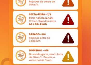 Prefeitura de Ilhabela orienta população diante da previsão de ventos fortes e chuva entre quinta-feira (6) e sábado (8)