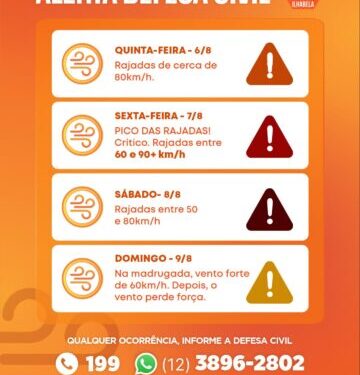 Prefeitura de Ilhabela orienta população diante da previsão de ventos fortes e chuva entre quinta-feira (6) e sábado (8)